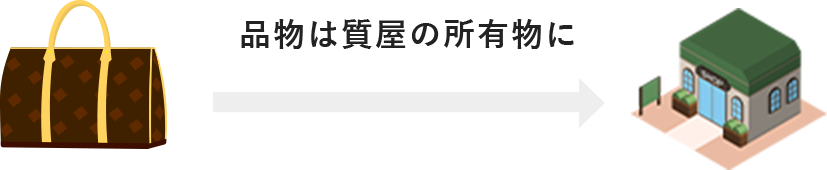 出張買取(福井市周辺のみ)